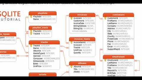 SQLITE | SQL DQL OUTER JOIN and self JOIN {قواعد بيانات بالعربى}
