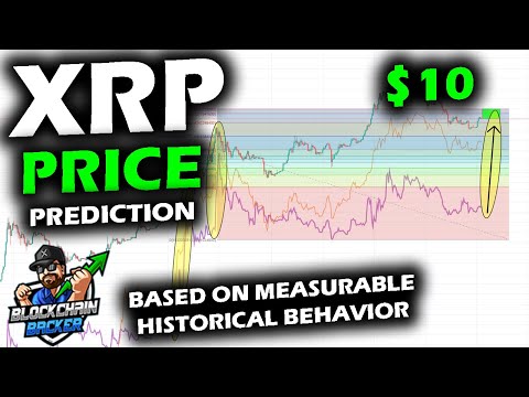 XRP PRICE PREDICTION Based on Historical Behavior vs Altcoin Market and Bitcoin Price Chart