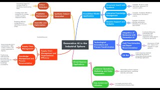 Data Exchange Podcast (Episode 226): Chetan Gupta, Head of AI Research at Hitachi by Gradient Flow 3,672 views 4 weeks ago 52 minutes