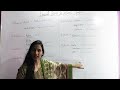 Larval forms in different organism/zoology/m.sc/b.sc/competitive exam science/RPSC biology