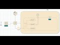AWS Realtime Project Architecture with EKS | Azure Devops