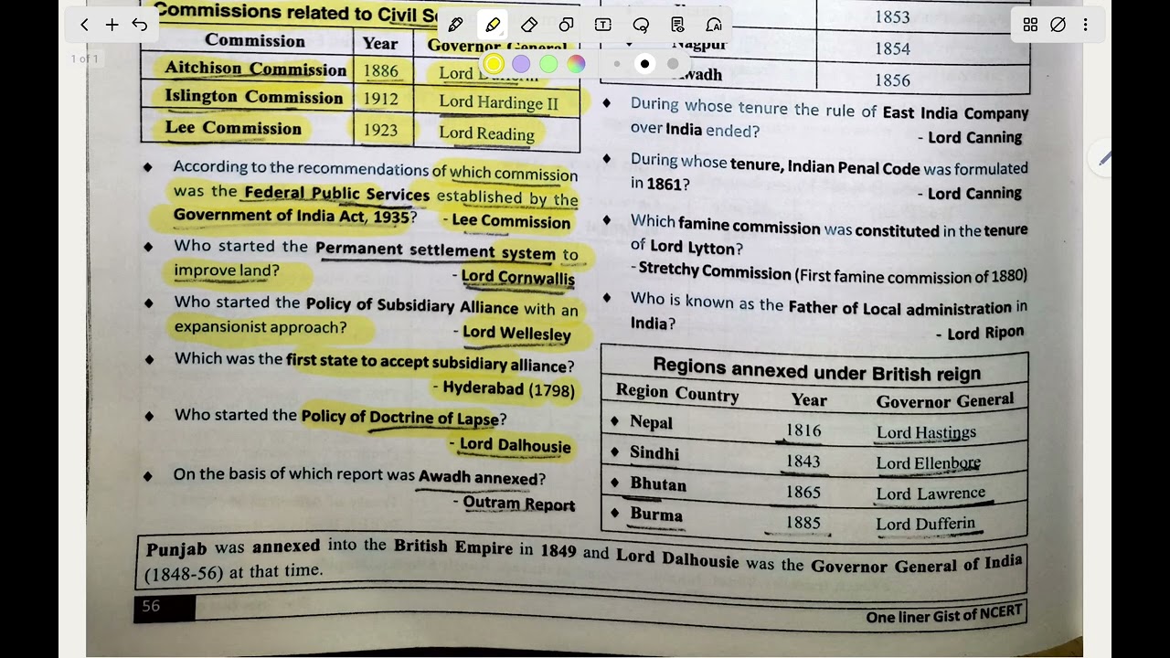 Modern History Political and administration Policies of British SSC, Railway, Bihar Exam, other Exam