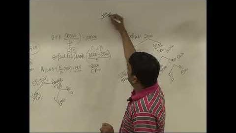 CVP Analysis  Lecture 4 Part 1   DKC   CA Fianl Video Lectures