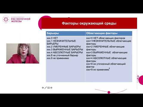 Обоснованность применения Международной классификации функционирования в реабилитации больных РМЖ