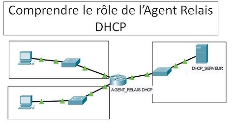 Comprendre le rôle de l’Agent Relais DHCP