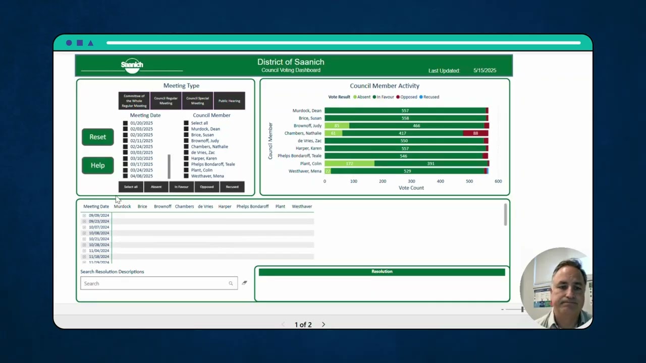 Digitization Series - Episode #2 - Council Voting Dashboard