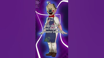 Thumbnail of Top 13 strongest character from mobile horror games #keplerians #dvloper #shorts