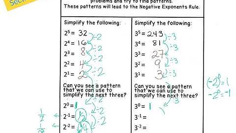 8.4 Zero & Negative Exponents