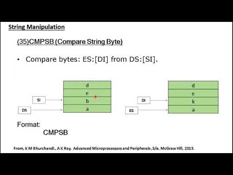 8086 Instruction Set--Part 16