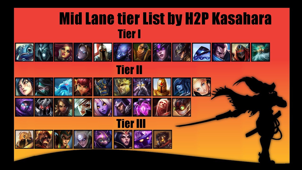 solo q tier list mid lane 4 17 youtube