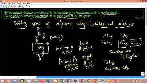 Boiling point of Alkanes, Alkyl halides and Alcohols