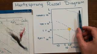 Hertzsprung Russel Diagram