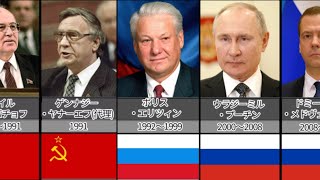 【1801〜2021】歴代ロシアの国家元首