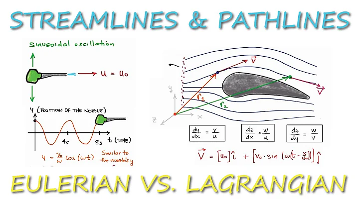 Streamlines, Pathlines, and Streaklines - Eulerian vs. Lagrangian in 10 Minutes!