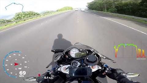 Add GPS overlay to GoPro videos "How to"