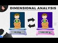 Scientific Notation and Dimensional Analysis