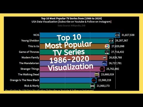 most-popular-tv-series-1986---2020