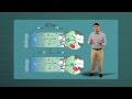 Batteries of the Future - Lithium-Air [VIDEO]