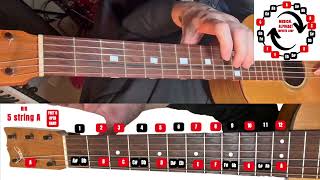 Information The 5th A String Notes on the Guitar Explained Simply Here! Guide