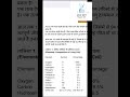 Carbohydrates Full Lecture in One Video 😱 | CSIR NET Life Science Biochemistry Elements