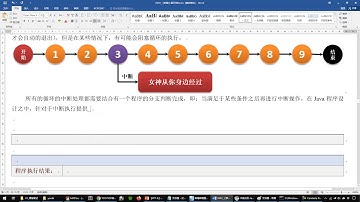 java 030303 【掌握】循环控制语句
