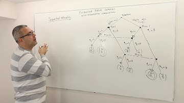 4. Subgame Perfection in Extensive Form Games with Incomplete Information (Game Theory Playlist 10)