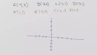 Transformations TEKS 3B Geometry