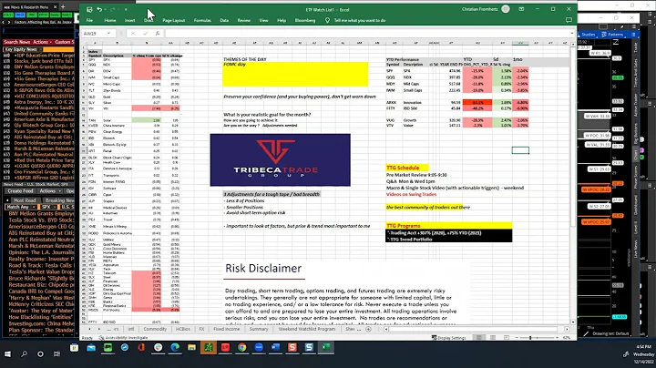 TTG Market Recap 12-14-22