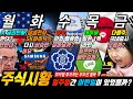 미국 금리인하 한다? 안한다? / 삼성전자 SK하이닉스 다시 상승한 이유 / 정부 기업 밸류업 프로그램 살아날까? / 네이버 일본 메신저 1위 &#39;라인&#39;일본한테 빼앗길까?