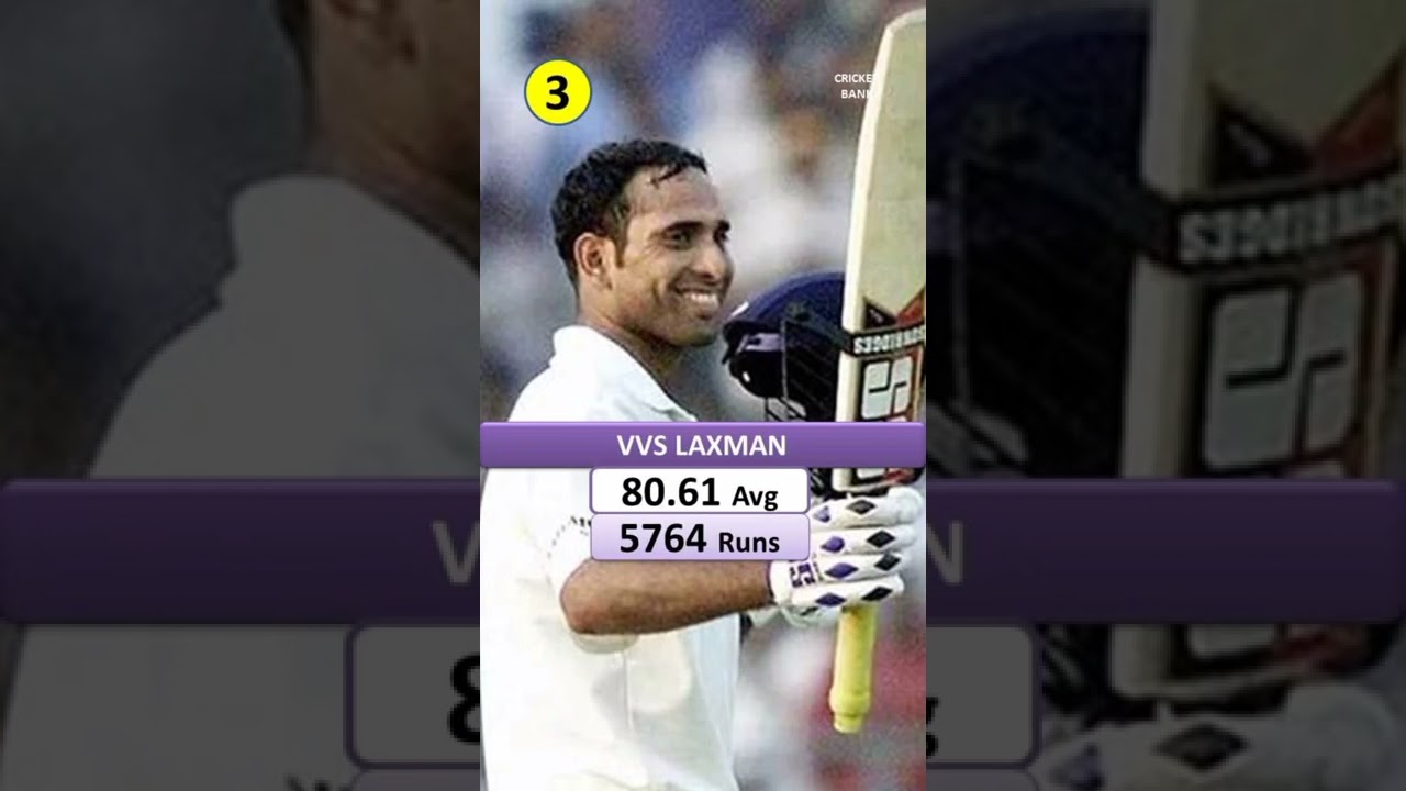 Highest Career Average in Ranji Trophy History 