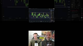 Is the 4-Year Cycle a Coincidence? RSI Analysis #shorts