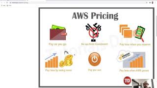 AWS Pricing