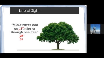PAPA System Using AREDN Software to Create a Ham Radio Network 06nov21 - Ft Orv Beach, W6BI