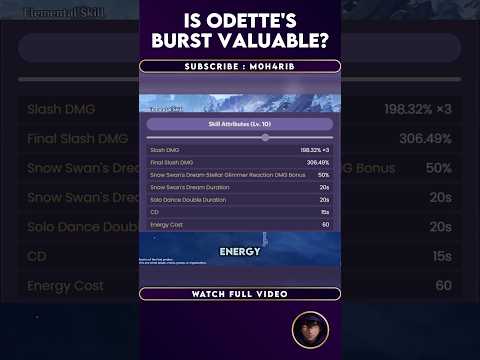 Is Odette's Elemental Burst Valuable? #odette #odettegenshin #snezhnaya