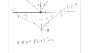 1 6 Transformations of Functions