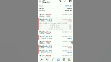 Gold Miracle! Forex Robot Turns $200 into $100,000 in Just 6 Days!Best GOLD XAUUSD EA نتائج