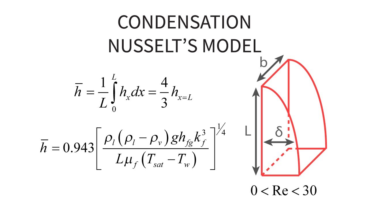Heat Transfer L29 p2 Condensation Nusselt's Correlation YouTube