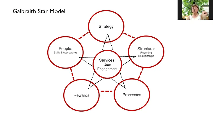 LLEAD June 24: Changing Strategy, Changing Structu...