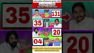 🚨😱Andhra Pradesh Assembly Election Opinion Poll 2026 | 2029 Vidhan Sabha Ka Scene Kya Hai?🔥