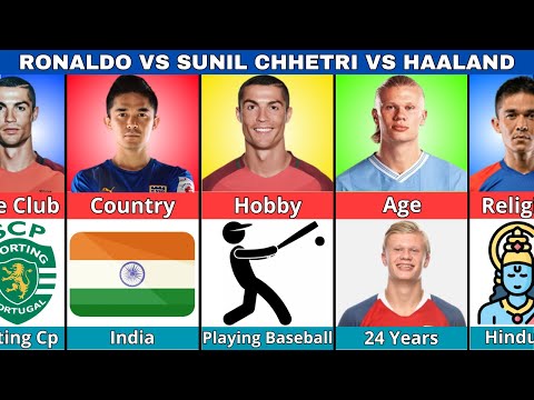 Comparison: Ronaldo vs
