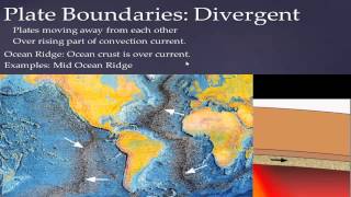 ES Geology Unit 4 Vcast 06 Plate Tectonics