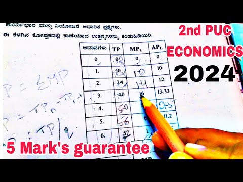 2ND PUC ECONOMICS 🔥 MISSING PRODUCT 🔥 5 MARK'S GUARANTEE
