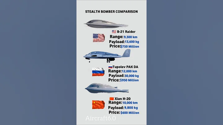 Strength Bomber Comparison: B-21 Raider vs Tupolev PAK DA vs Xian M-20 – Who Reigns Supreme?