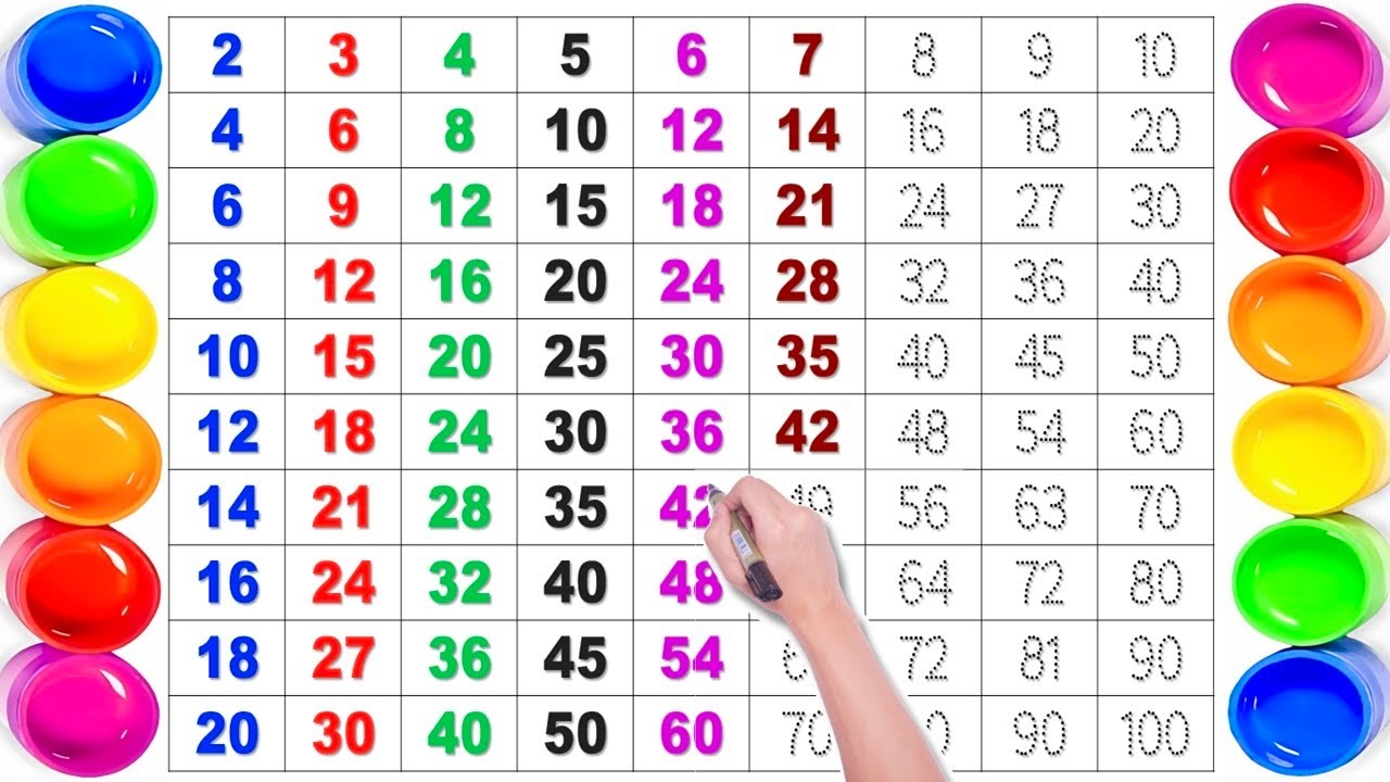 2 se 10 tak pahada | पहाड़ा | 1 से 20 तक पहाड़ा | Learn Tables 1 to 10 | गिनती सौ तक | Easy Learn 