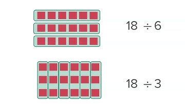 Division using arrays | Multiplication and Division | Year 5
