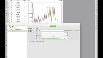 Error bars with filled area underneath.