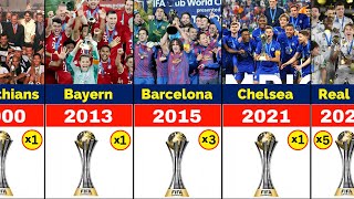 FIFA Club World Cup Winners 2000-2023
