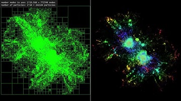 Quadtree Visualization for my Gravity Simulation