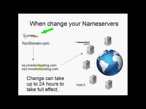 What is difference between DNS and name server?