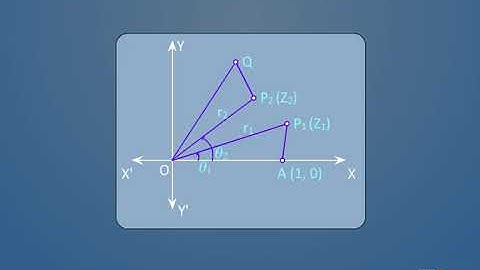 Geometrical Representation of Z1.Z2